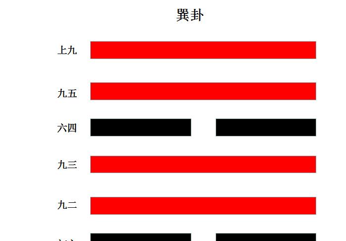 《周易》的奥秘：领导下达命令，要学会“随机应变”！