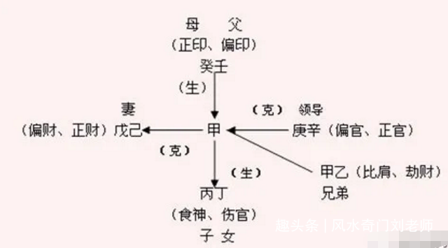 什么样的八字特征与子女缘分较薄