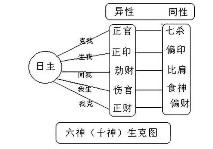 从八字看与配偶如何相处