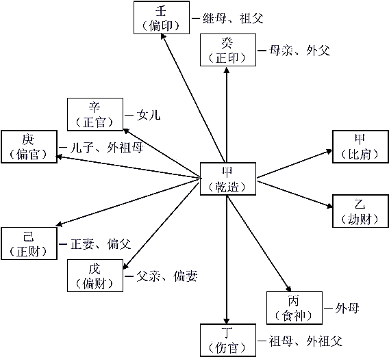 八字命理：夫妻宫的婚姻吉凶组合。张念