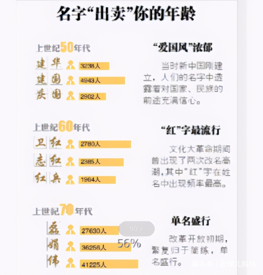 名字里带“梓”已过时，父母又盯上另类取名法，孩子的名字被玩坏