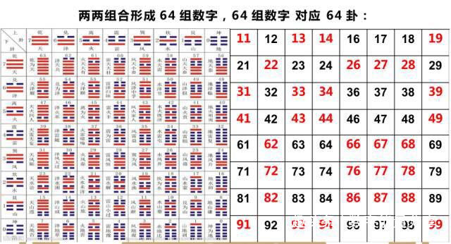 数字能量中为什么这组数字的抗压能力差？