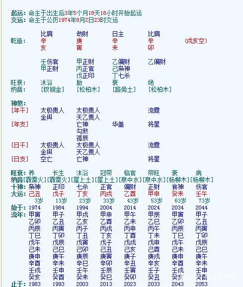 通过八字看另一半的相貌准确吗？为什么感情需要门当户对？