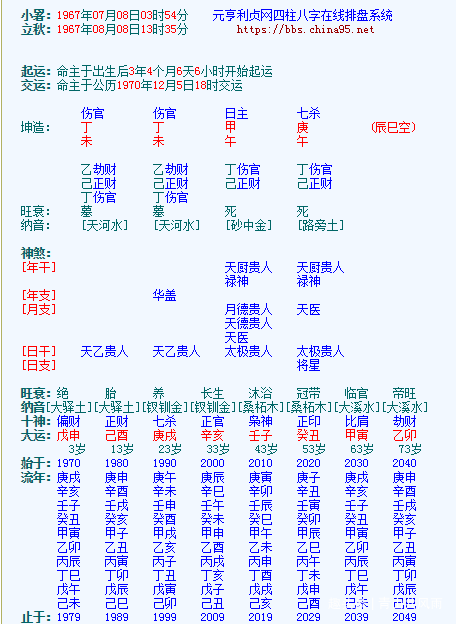 青山共风雨—身体是革命的本钱，身体健康在八字上的体现