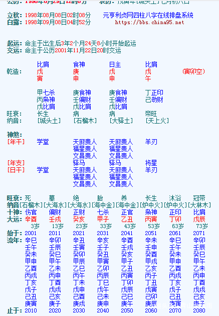 青山共风雨—命好，运好，聪明过人的好八字格局