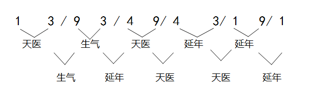 数字能量学 ｜ 如何判断手机号吉凶（三）