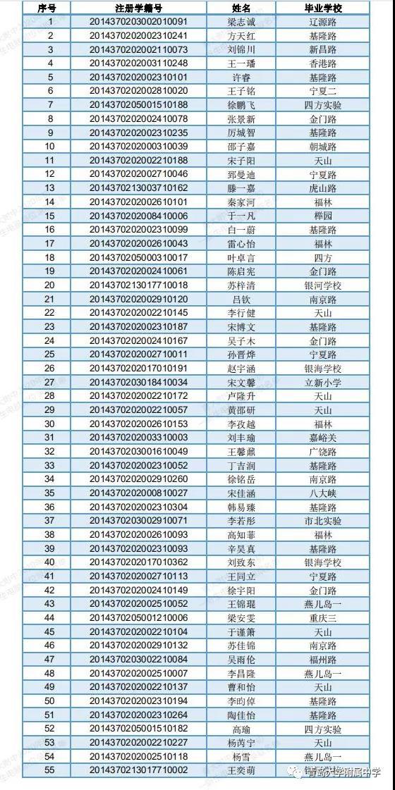 青大附中2020年初一新生电脑派位录取名单公布