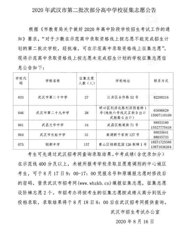 武汉第二批次高校征集志愿信息出炉！附东湖中学、十四中录取名单