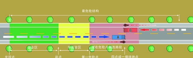 道路交通安全八字方针：遵守秩序不失预防