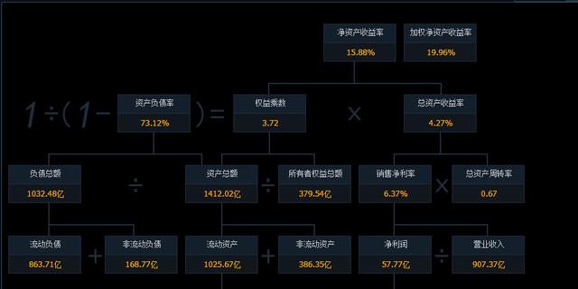 中兴通讯2019年年报深度解析，合理估值区间测算