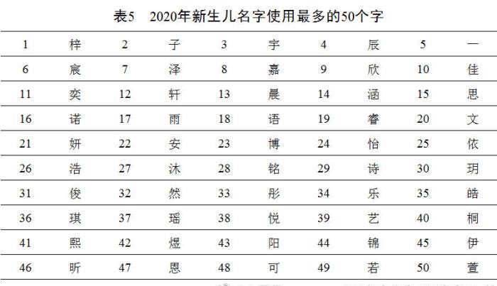 当年那批熬夜看小说的年轻人开始生孩子取名字了