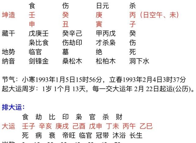 大运补救的八字