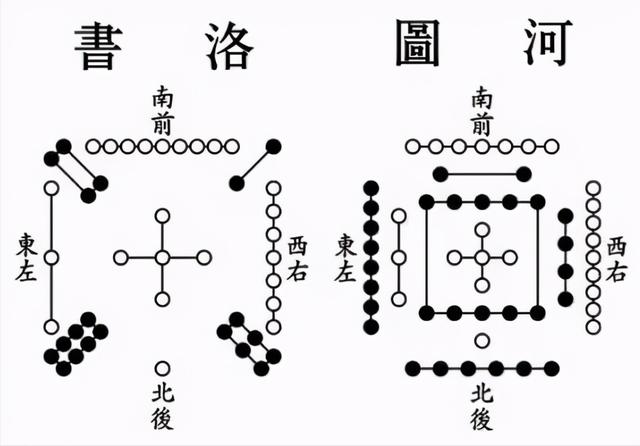 历代《周易》大师秘传的15张图：每看懂一张，悟性提高一个层次