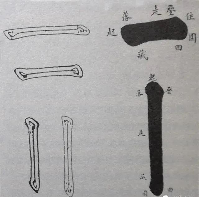 笔法“八字真言”：正.草.隶.篆都得遵守！