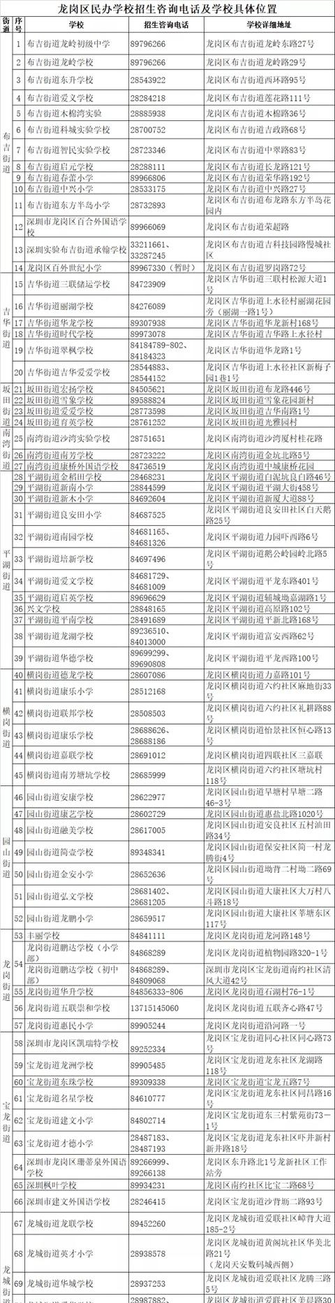 小一7月29日，初一7月30日！龙岗2020年新生录取名单公布时间定了