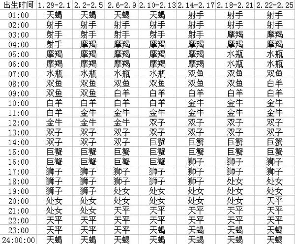 如何查询上升星座 上升星座查询表