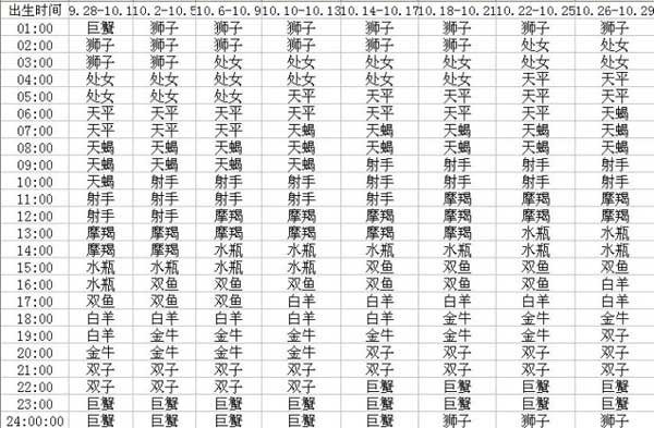 如何查询上升星座 上升星座查询表