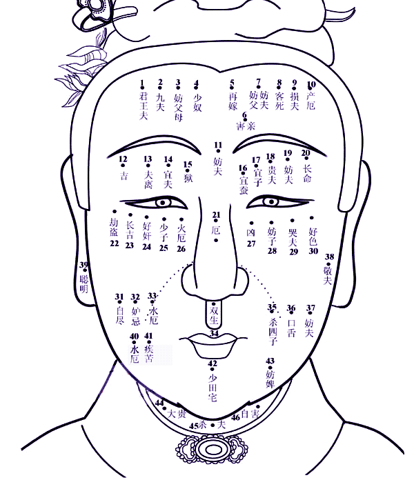 痣长在哪里好？