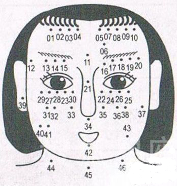 面相痣图解(2)