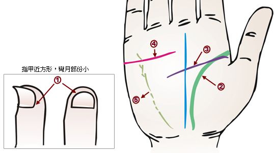 手相看病图解