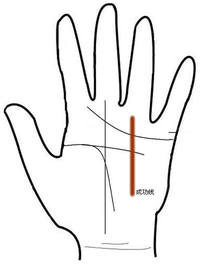 男人手相图解 男人手相算命图解(7)