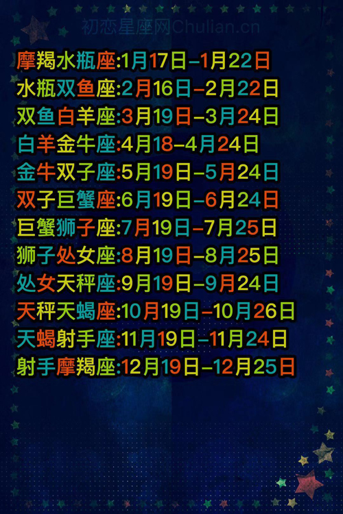 双星座查询表（23%的人拥有双星座）