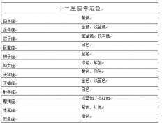 十二星座幸运色查询表