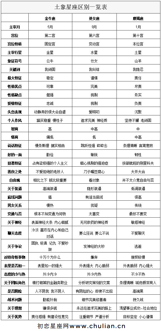 四象星座解析_四象星座查询表