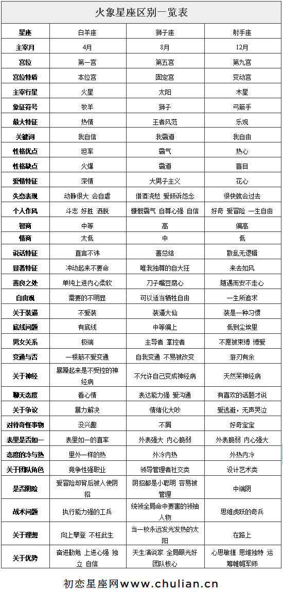 四象星座解析_四象星座查询表