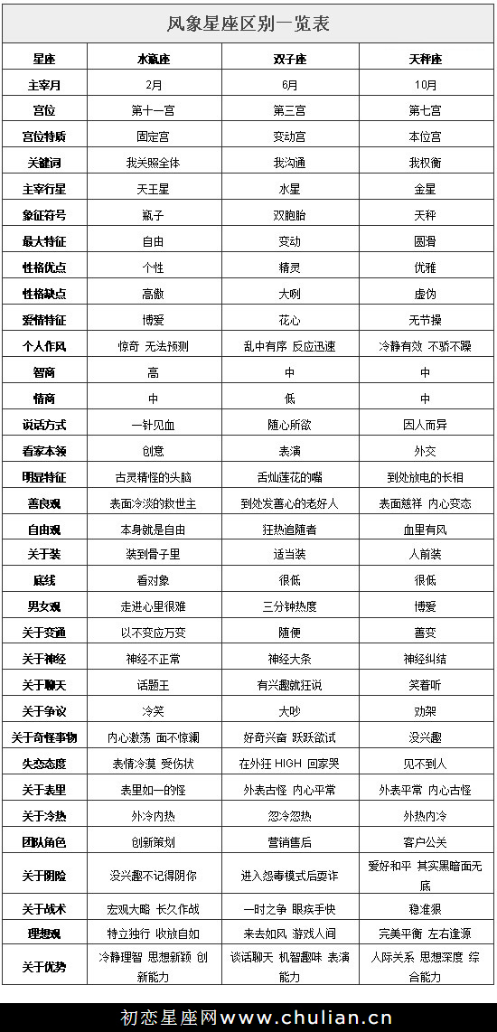 四象星座解析_四象星座查询表