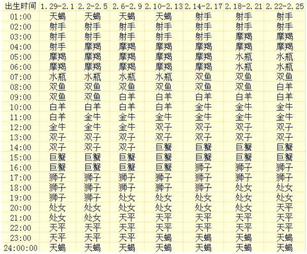 上升星座查询表【复古版】