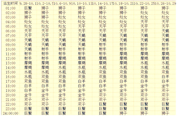 上升星座查询表【复古版】