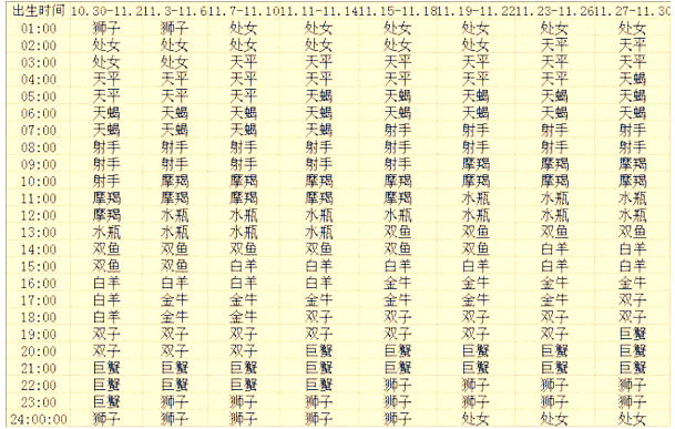 上升星座查询表【复古版】