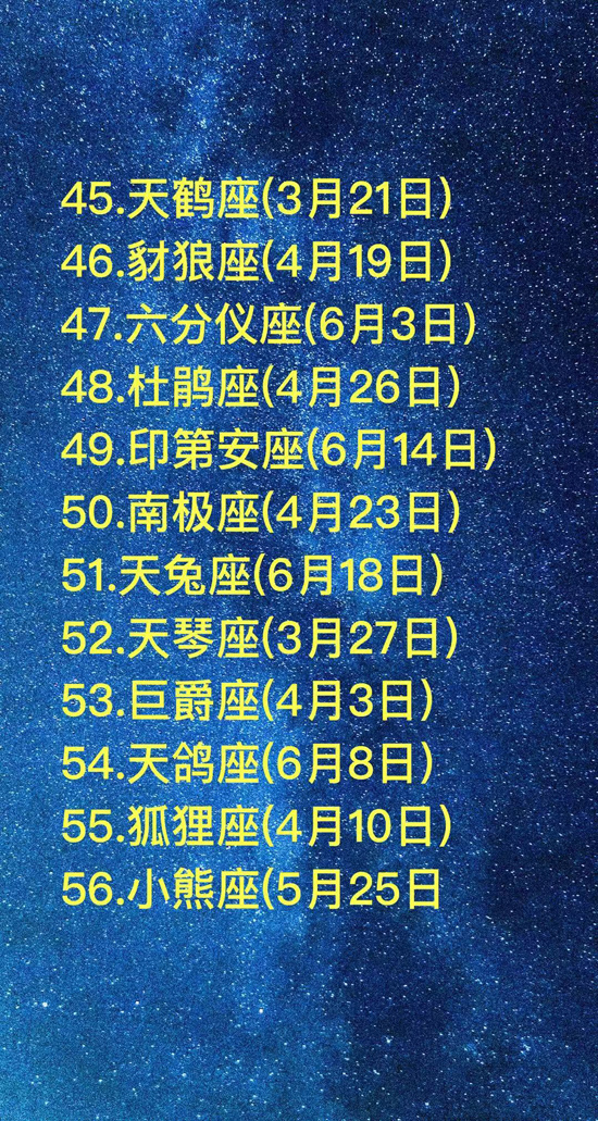 88个星座对应生日_88星座日期查询表