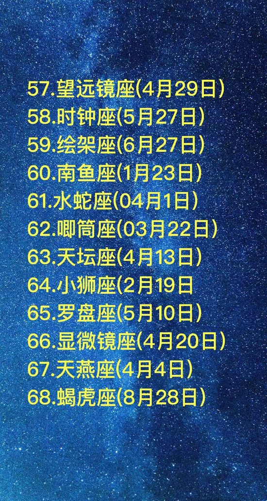 88个星座对应生日_88星座日期查询表