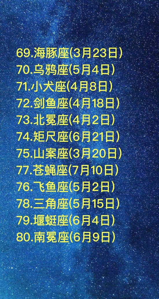 88个星座对应生日_88星座日期查询表