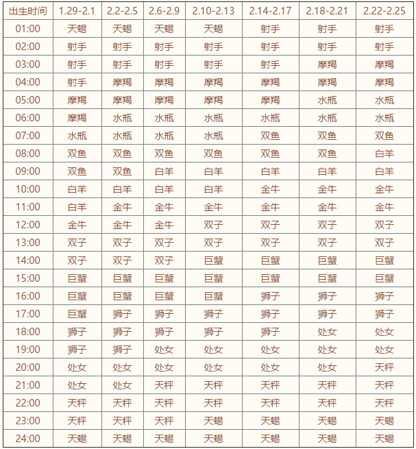 上升星座查询表【2020年最新版】