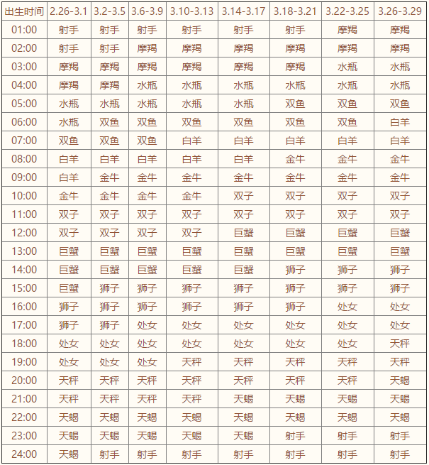 上升星座查询表【2020年最新版】