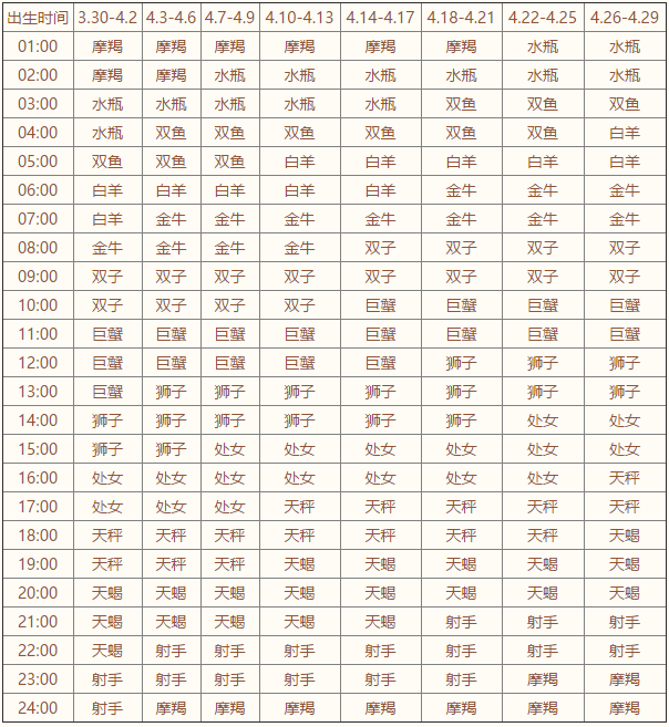 上升星座查询表【2020年最新版】