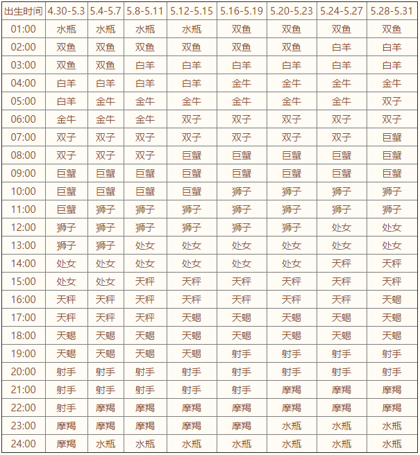 上升星座查询表【2020年最新版】