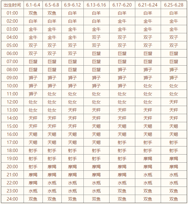 上升星座查询表【2020年最新版】