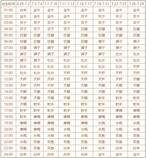 上升星座查询表【2020年最新版】