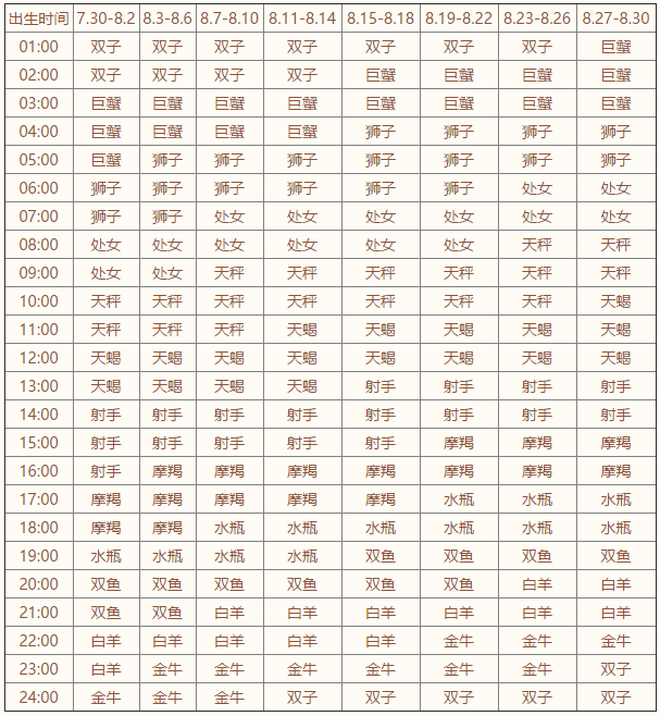 上升星座查询表【2020年最新版】