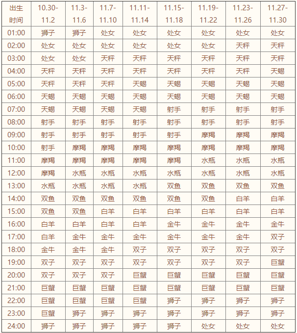 上升星座查询表【2020年最新版】