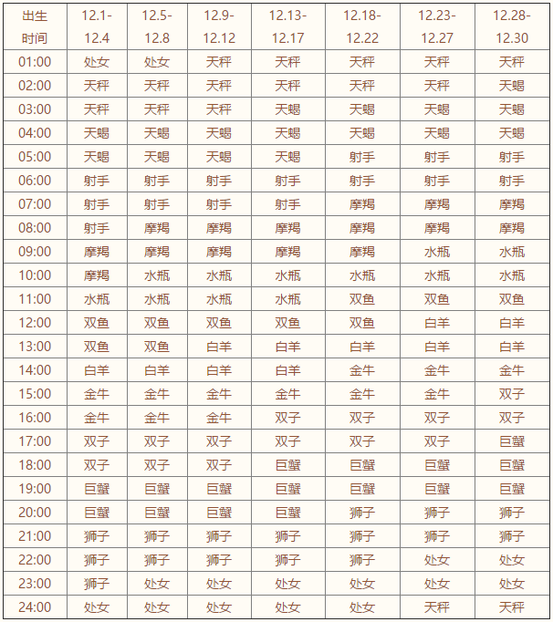 上升星座查询表【2020年最新版】