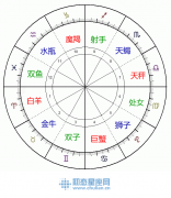 对立星座查询表_互补星座查询表_对宫星座查询表