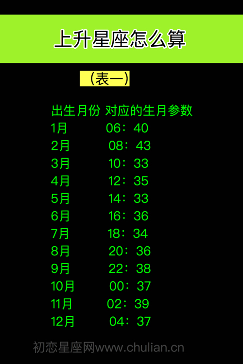 上升星座怎么算