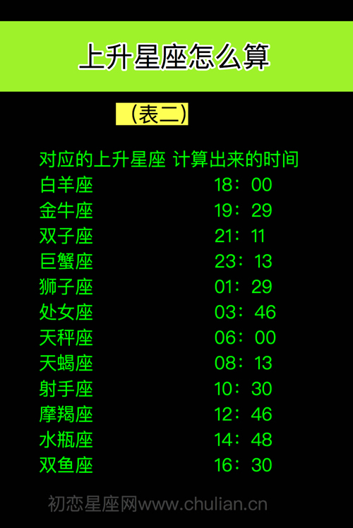 上升星座怎么算