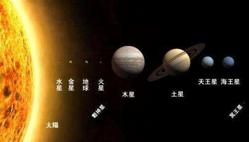 星座守护星_十二星座守护星符号