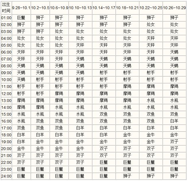 上升星座查询表【清晰版】